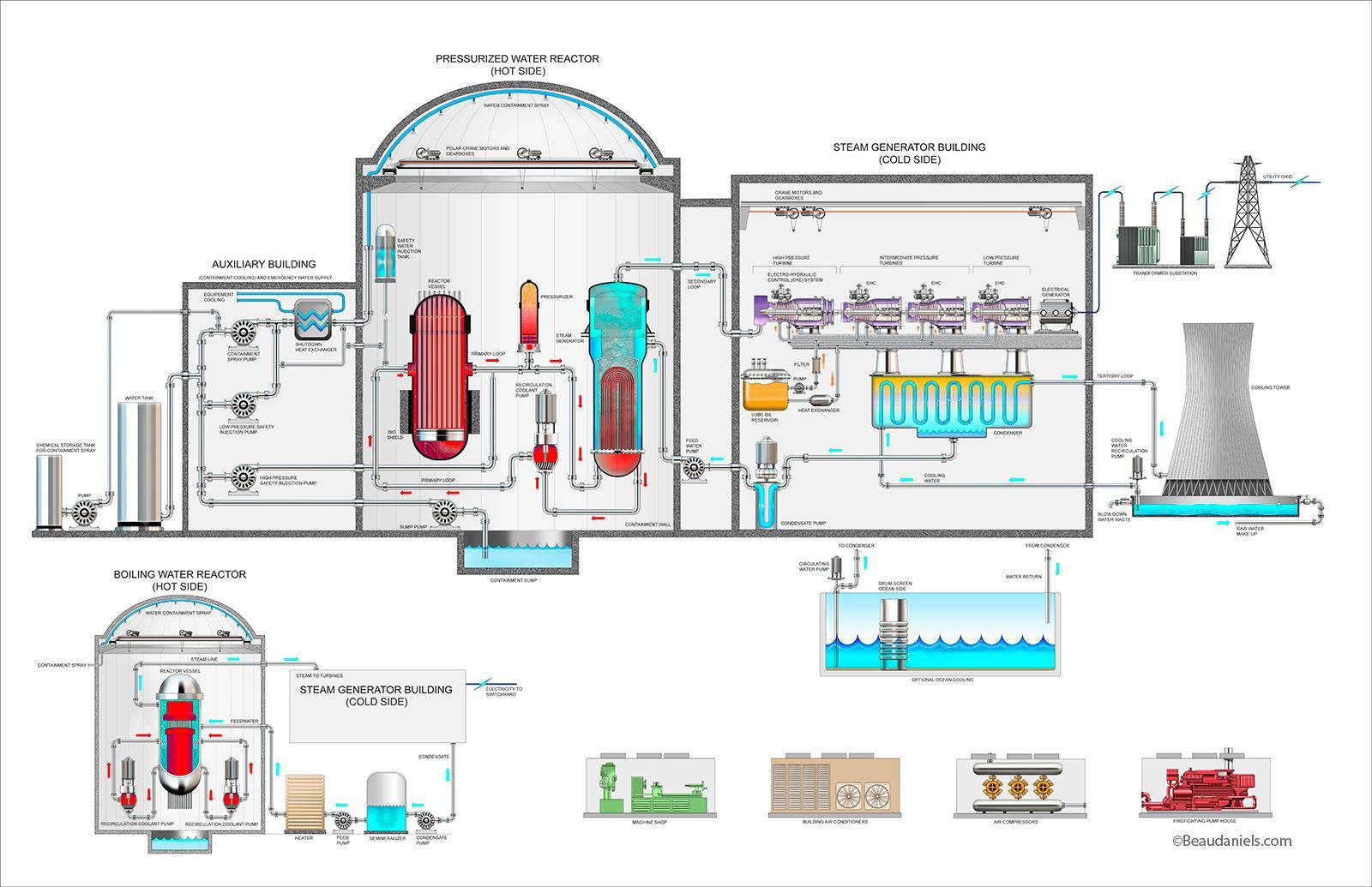 Fallout (nuclear power plant)